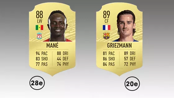 Griezmann ainsi que Mané n'occupent que les 20ème et 28ème places des meilleures cartes FIFA