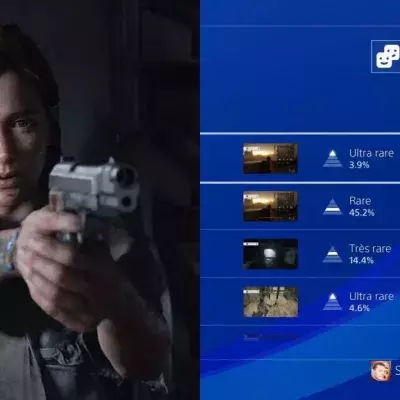 The Last of Us Part 2 record PS4