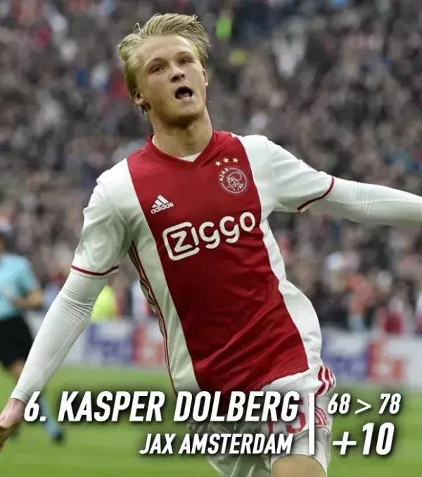 Dolberg