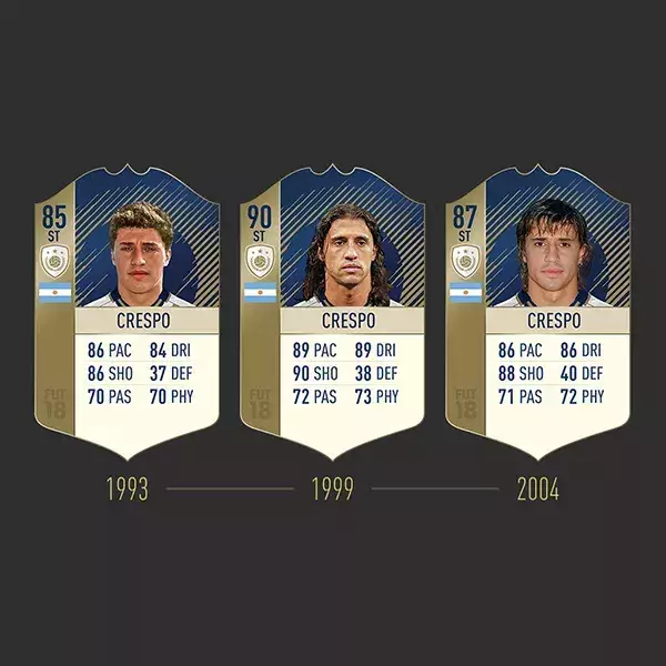 FIFA FUT 19 note icône Crespo