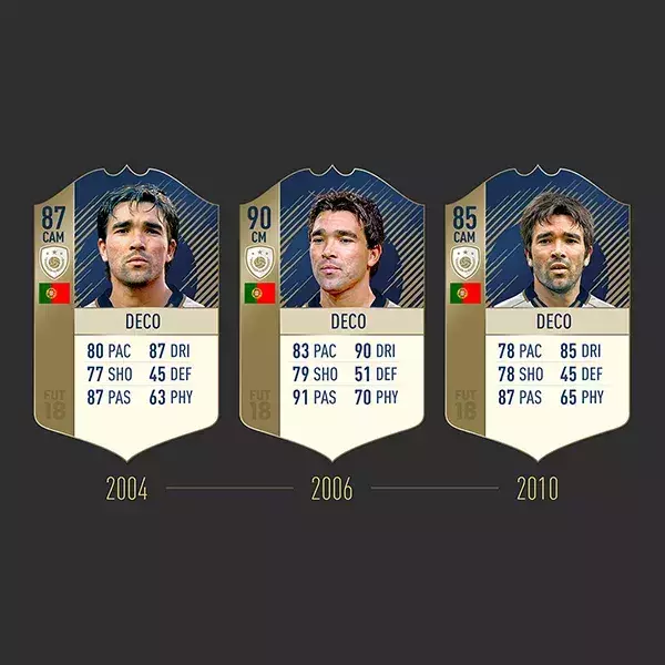 FIFA FUT 19 note icône Deco