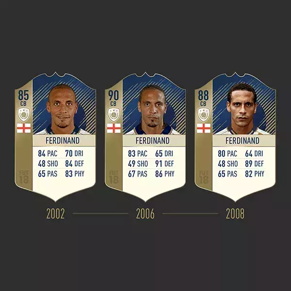 FIFA FUT 19 note icône Ferdinand