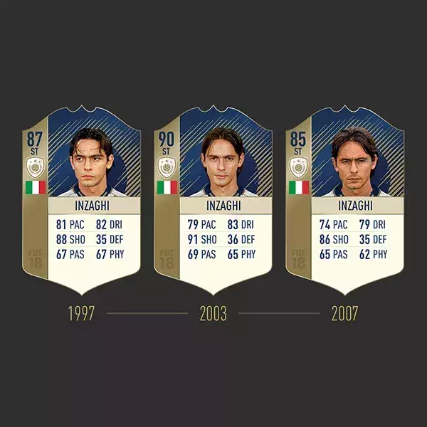 FIFA FUT 19 note icône Inzaghi