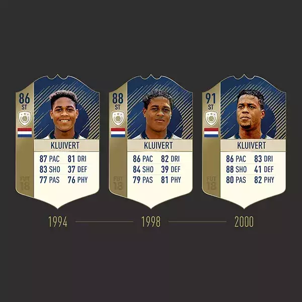 FIFA FUT 19 note icône Kluivert