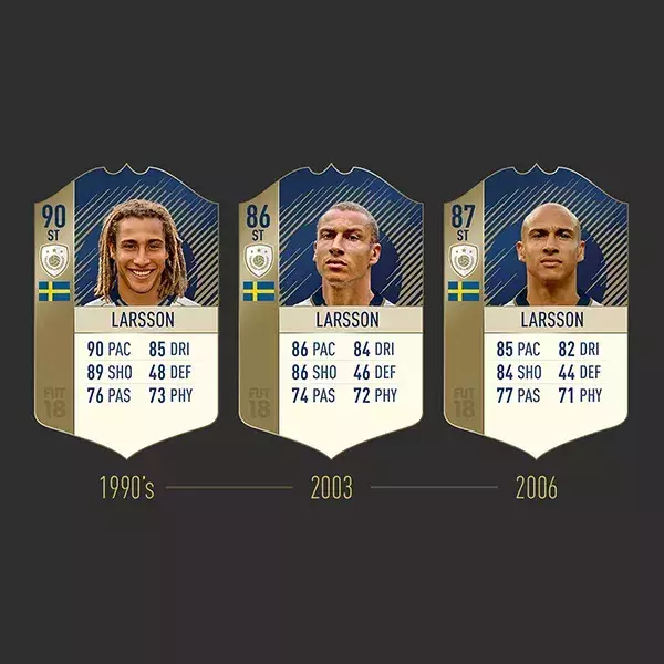 FIFA FUT 19 note icône Larsson
