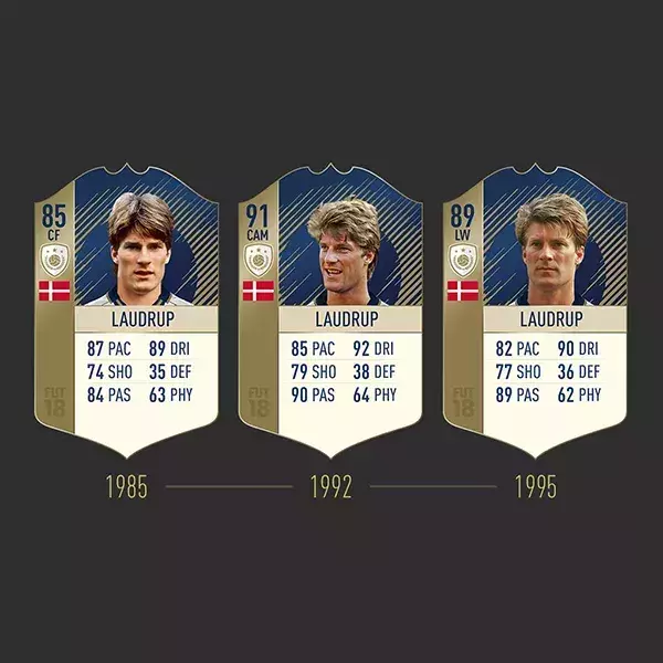 FIFA FUT 19 note icône Laudrup