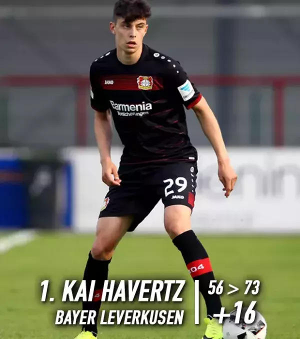 Havertz