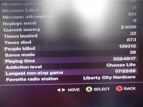 Le nombre de personnes tuées dans GTA 4