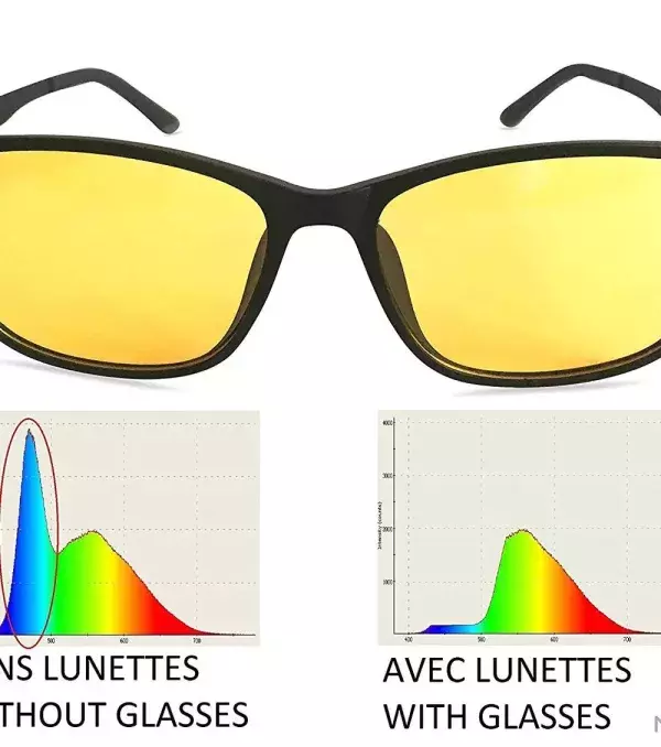 Les lunettes antireflet et anti-lumière bleue de Noucorp