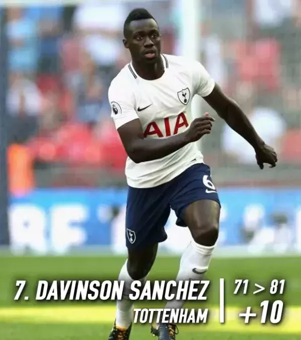 Sanchez